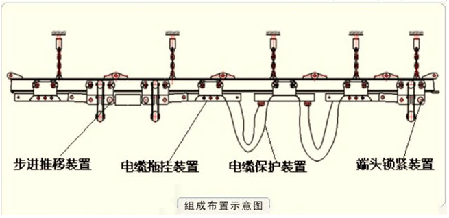 电缆单轨吊(图3)
